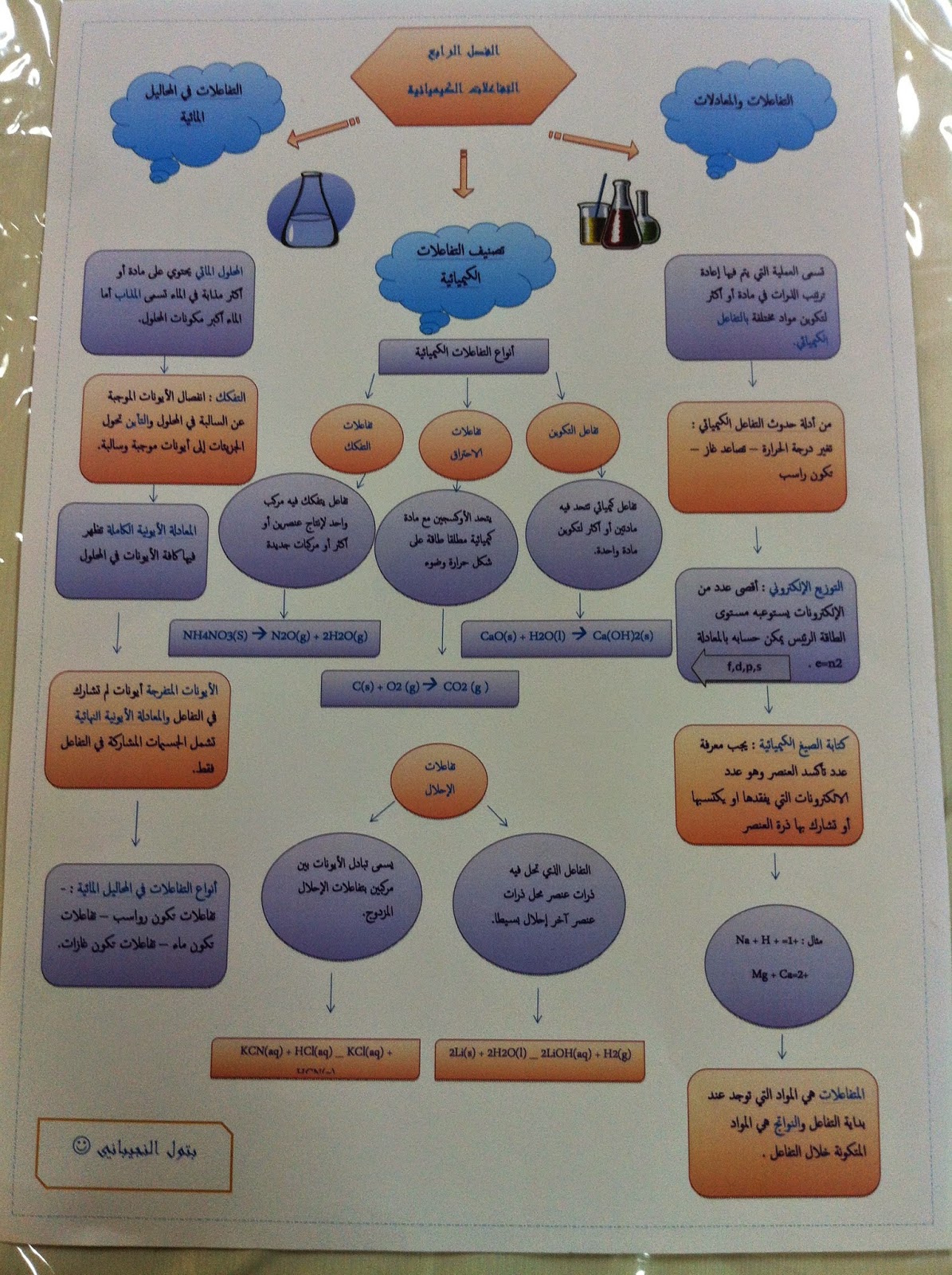 رسالة الماجستير عن التفاعلات الكيميائية